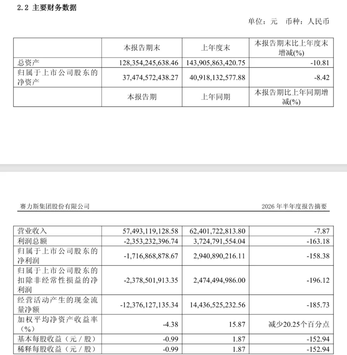 赛力斯拿回主导权，问界还能不能打？-擎动 - 玩转“汽车+”！