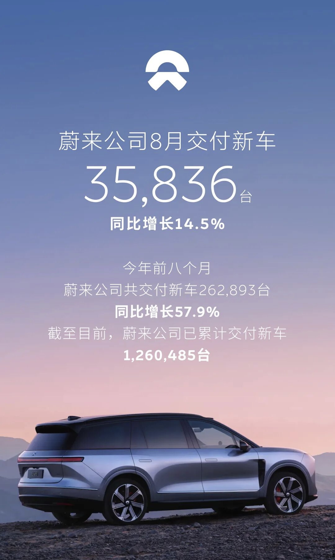 8月自主品牌出海狂飙，新势力还在3万辆徘徊-擎动 - 玩转“汽车+”！
