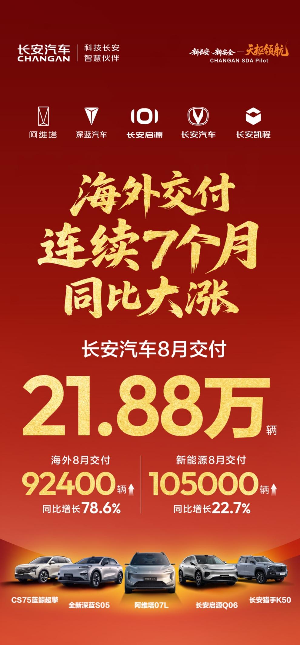 8月自主品牌出海狂飙，新势力还在3万辆徘徊-擎动 - 玩转“汽车+”！